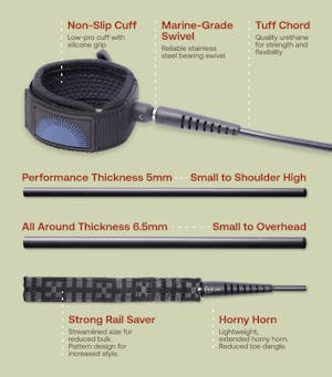 Leash Infographic - Mobile