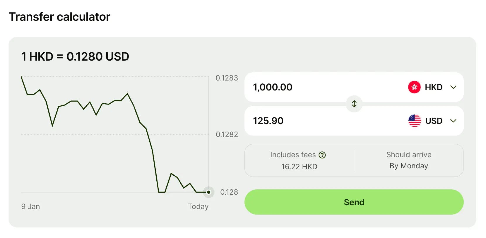 Wise Business account dashboard with transfer calculator showing HKD to USD conversion fee breakdown