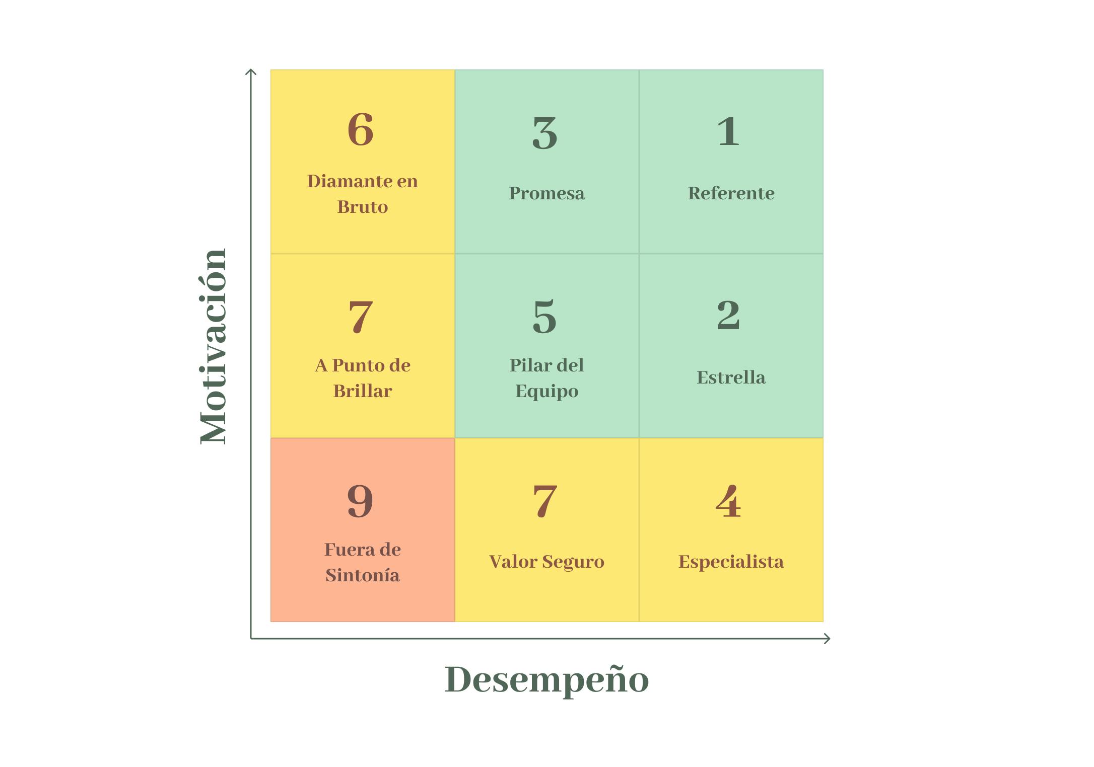 Matriz 9 Box