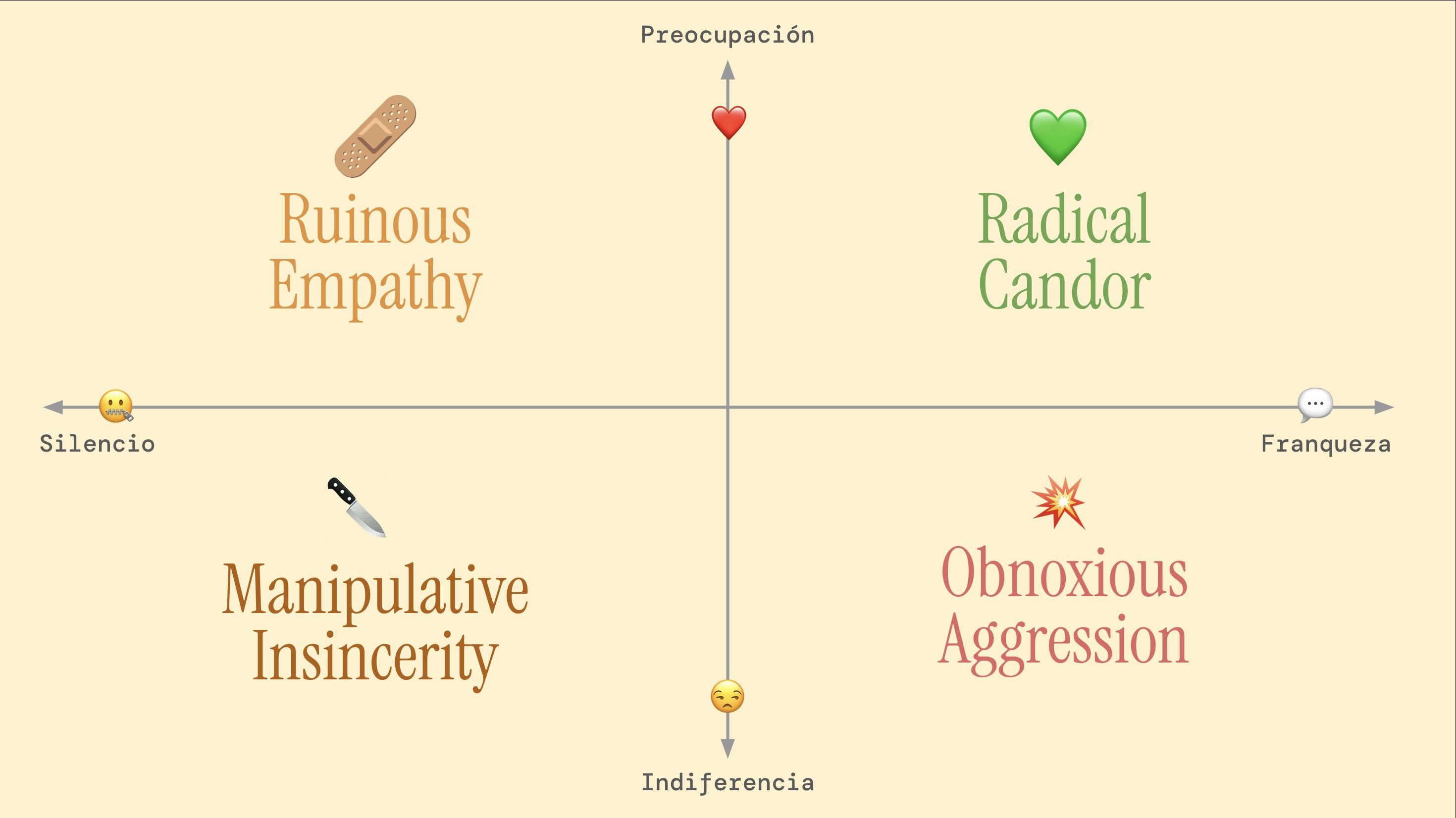 Radical Candor