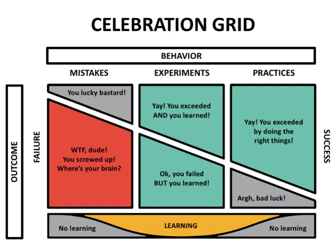 Celebration grid