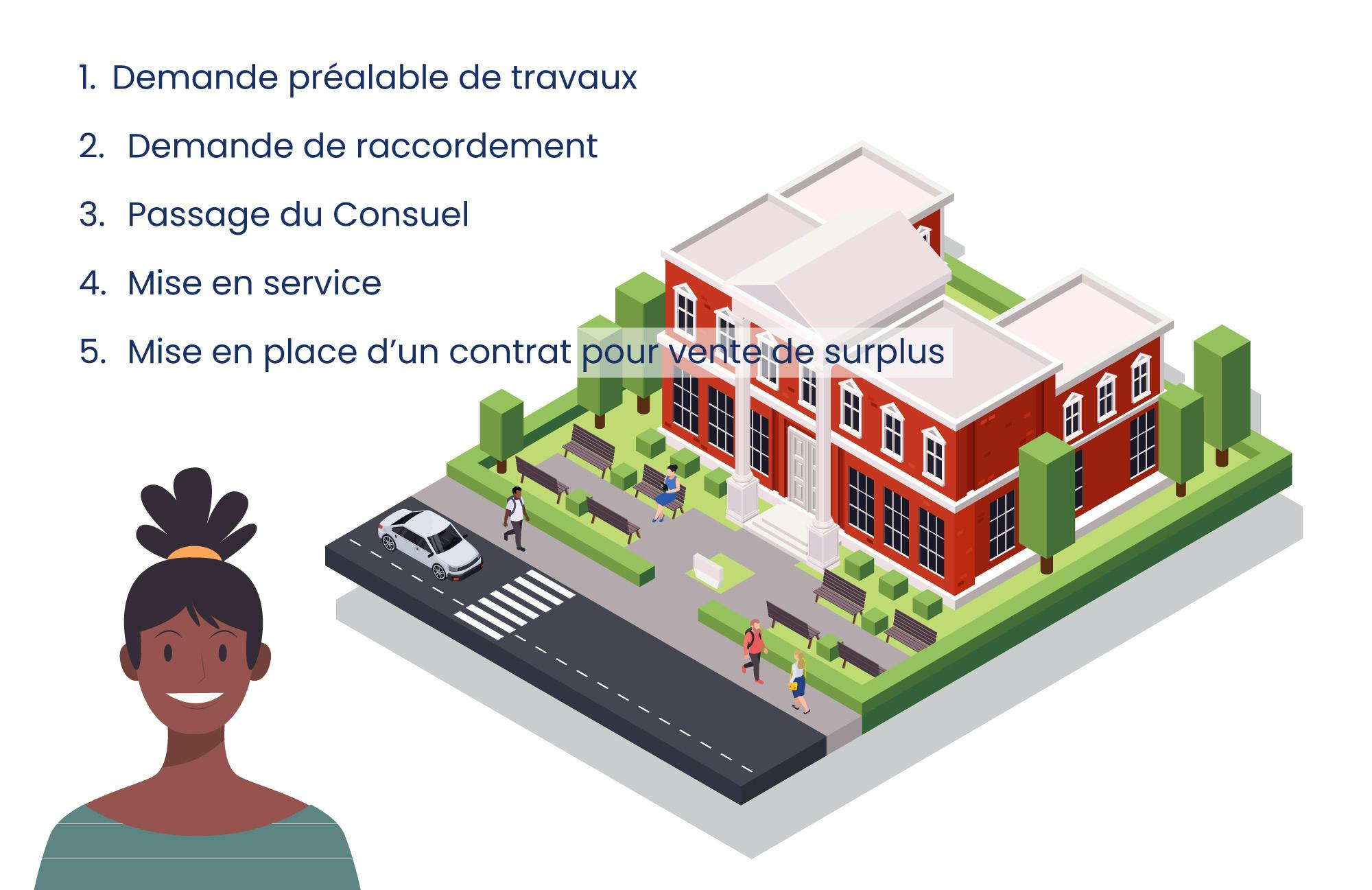 Guide-autoconsommation-demarches-administratives
