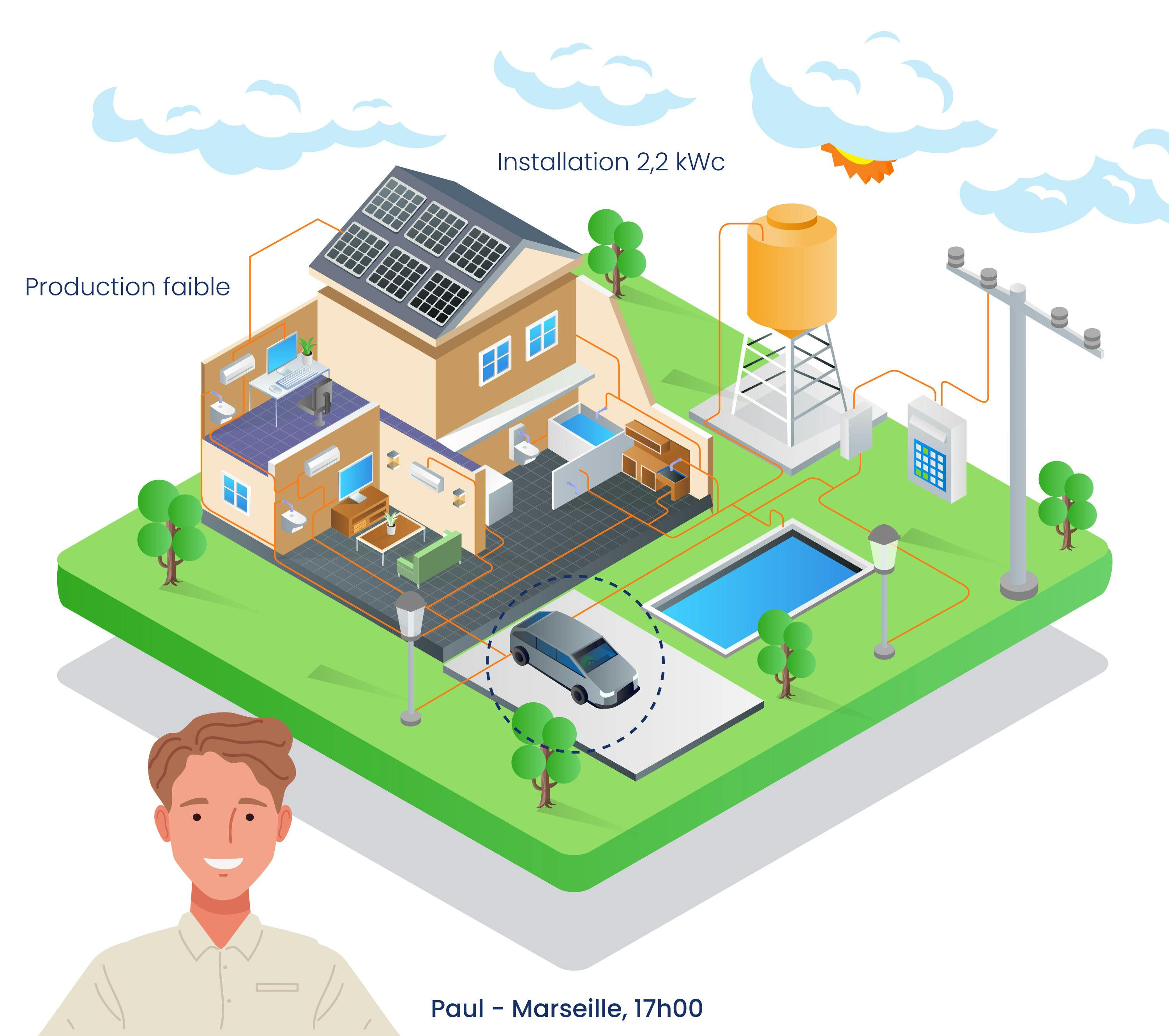 Guide-autoconsommation-fonctionnement