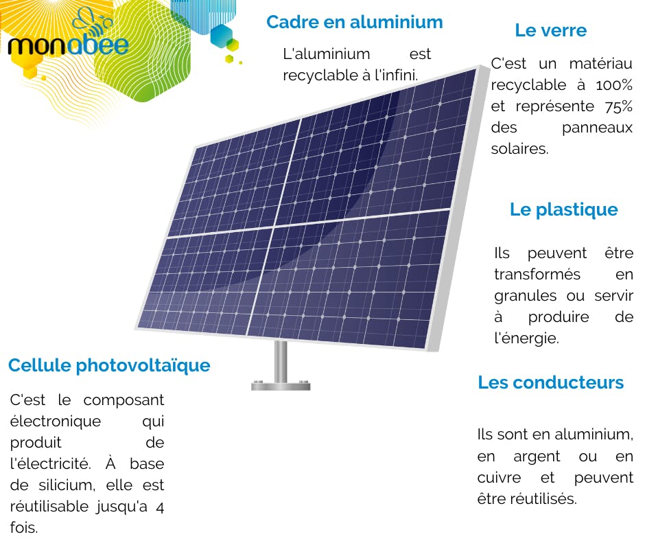 Ce qu'il faut savoir sur la filière du solaire photovoltaïque en