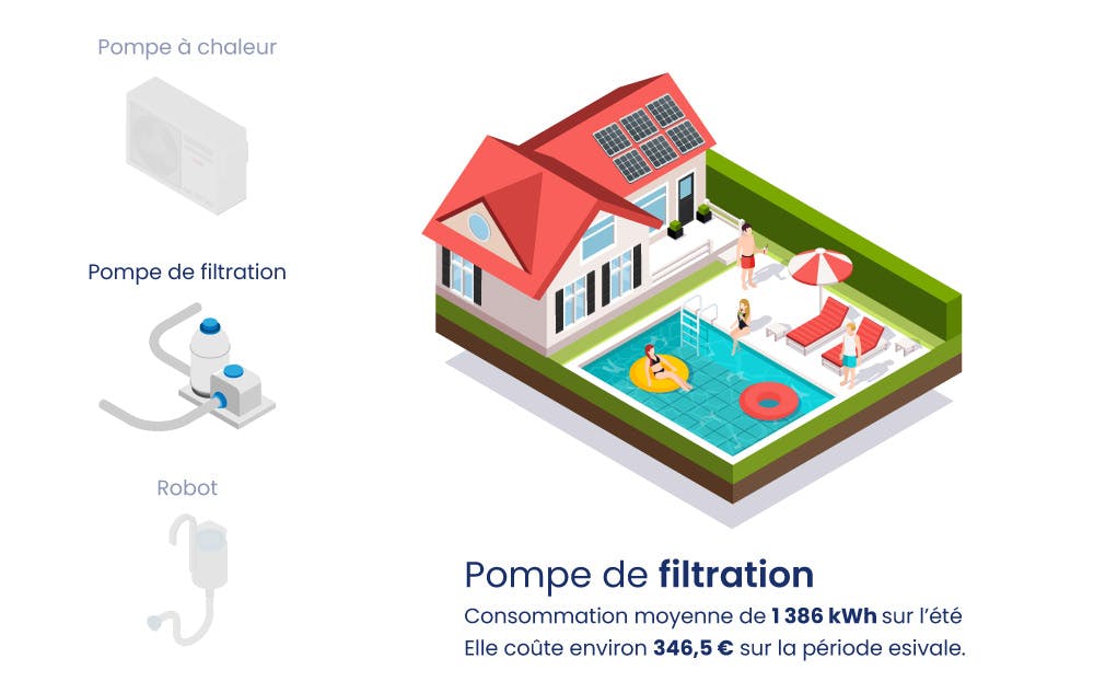 schéma coût d'une pompe de filtration