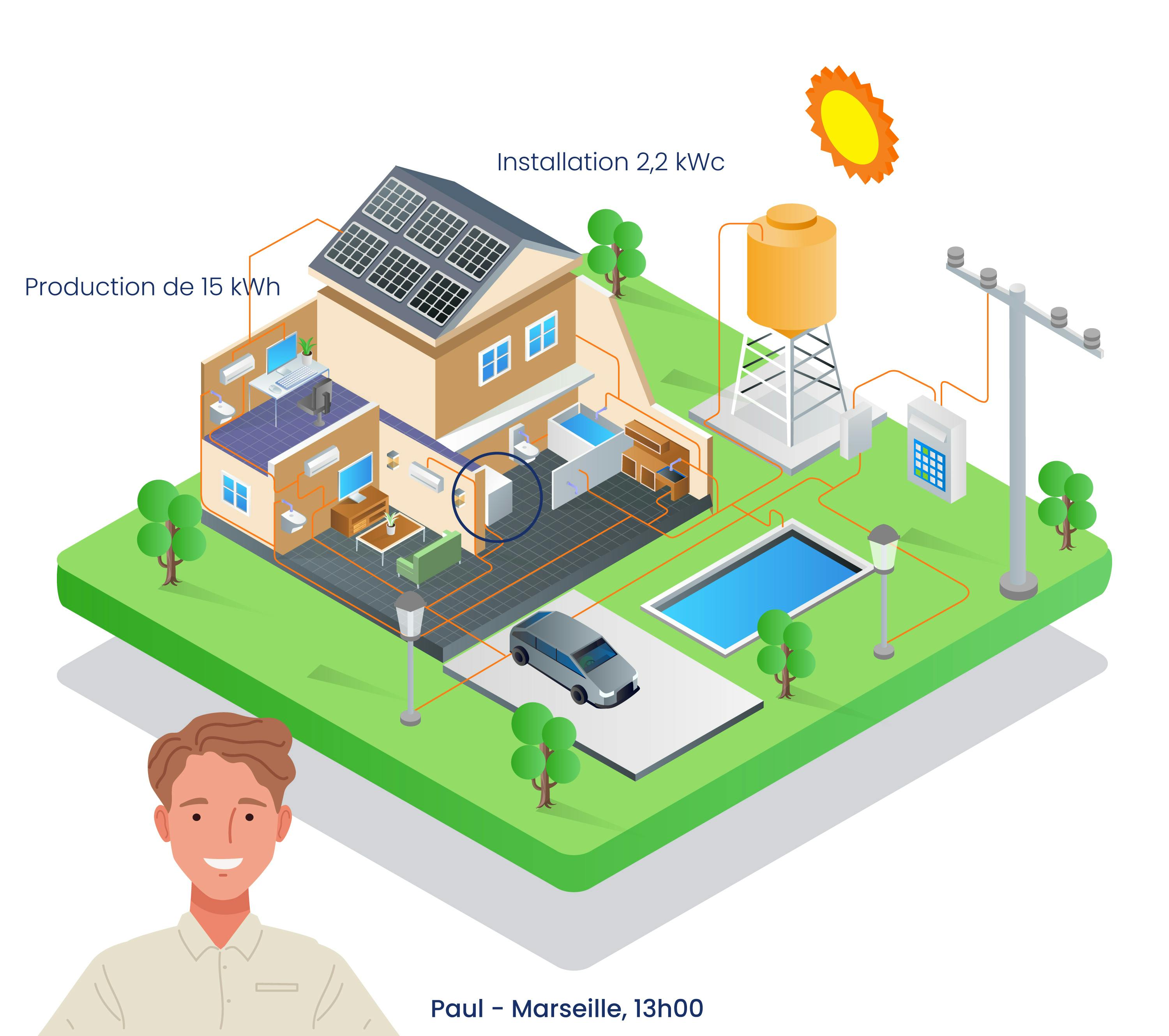 Guide-autoconsommation-fonctionnement