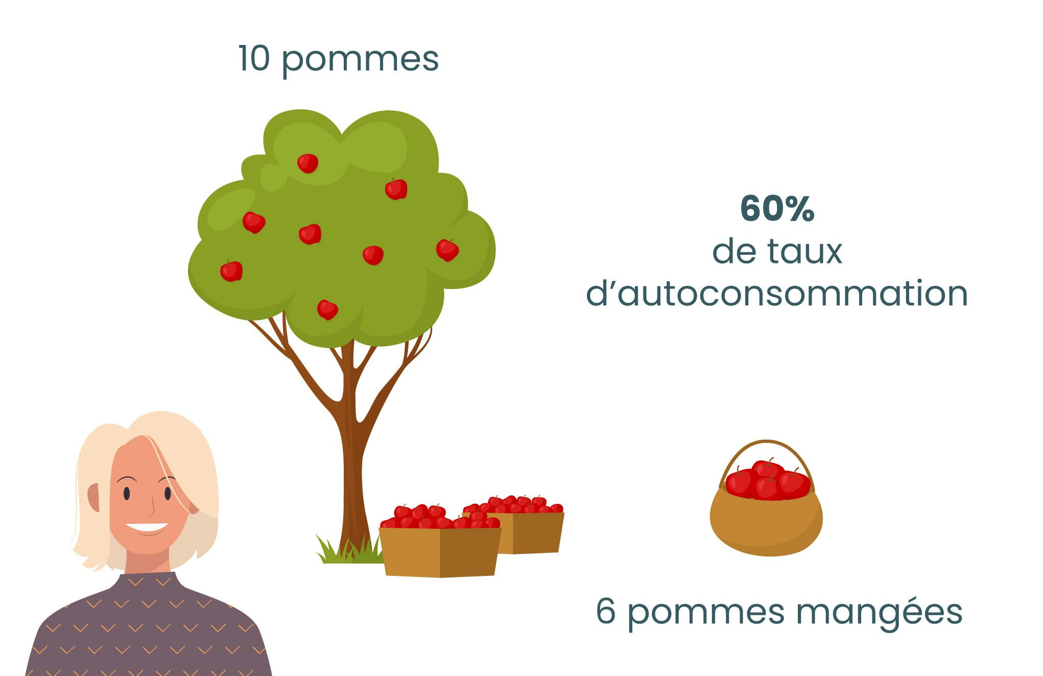 Guide-autoconsommation-calculer-taux-autoconsommation