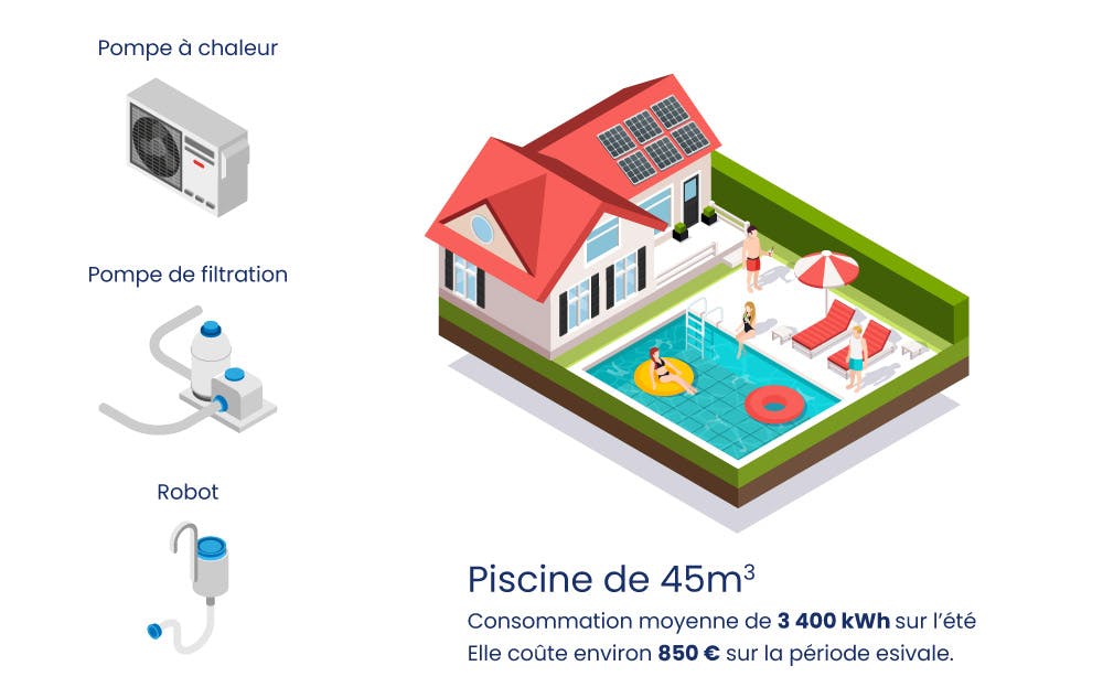 Schéma coût d'une piscine- Monabee entreprise panneaux photovoltaïques