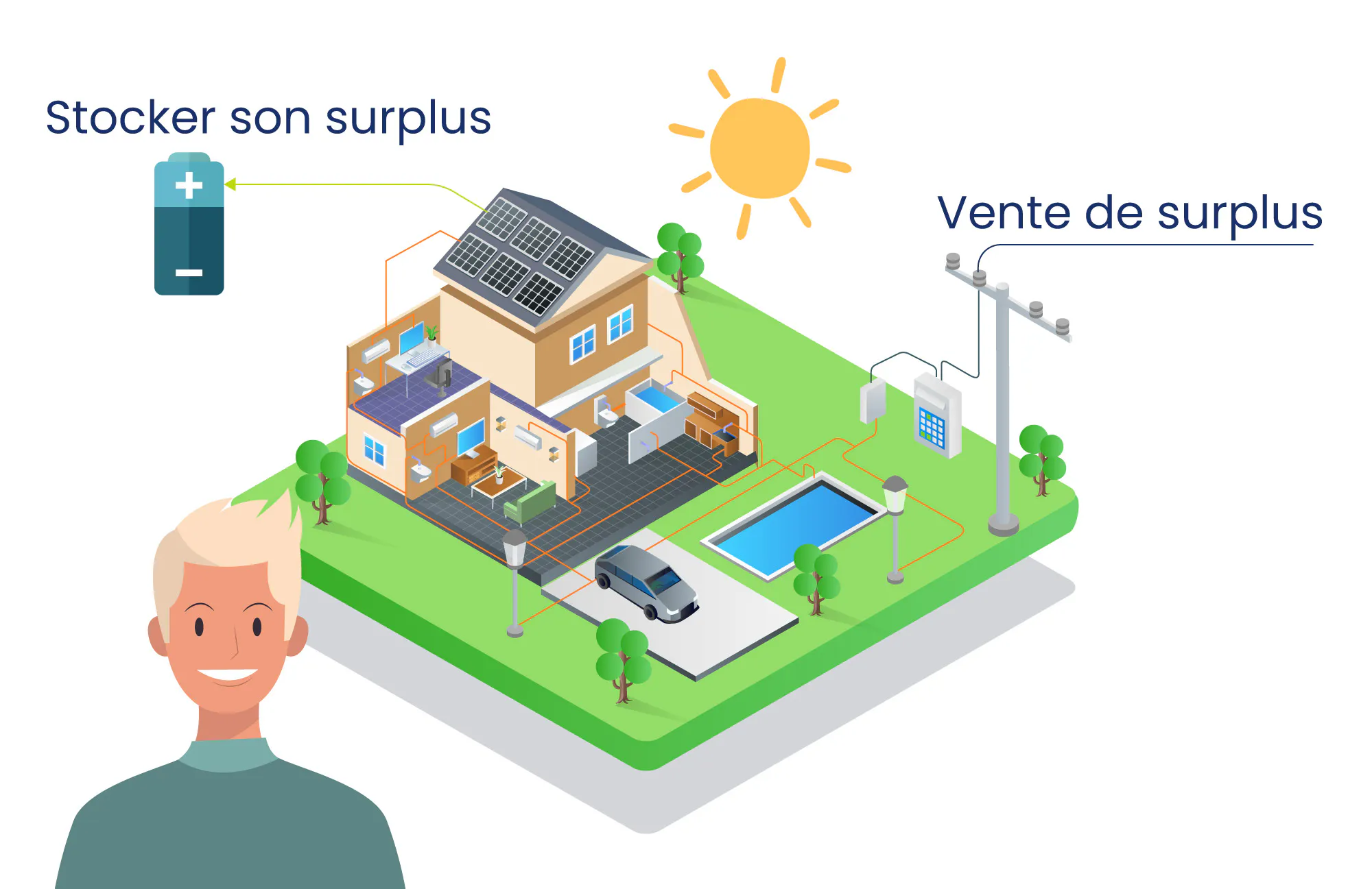 Revente-surplus - Monabee entreprise panneaux photovoltaïques
