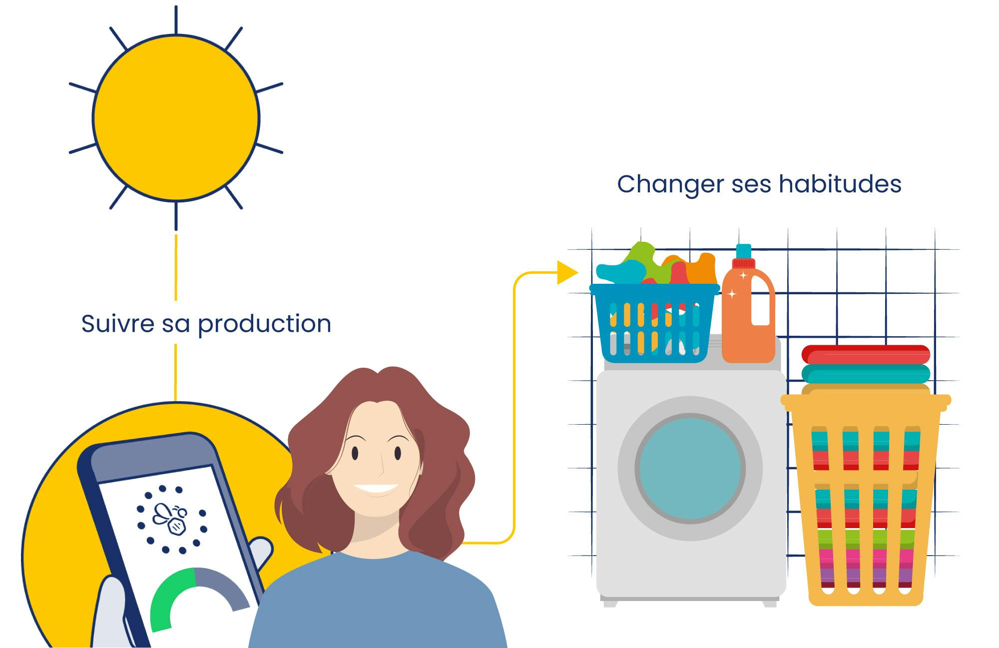 Guide-autoconsommation_optimiser-autoconsommation