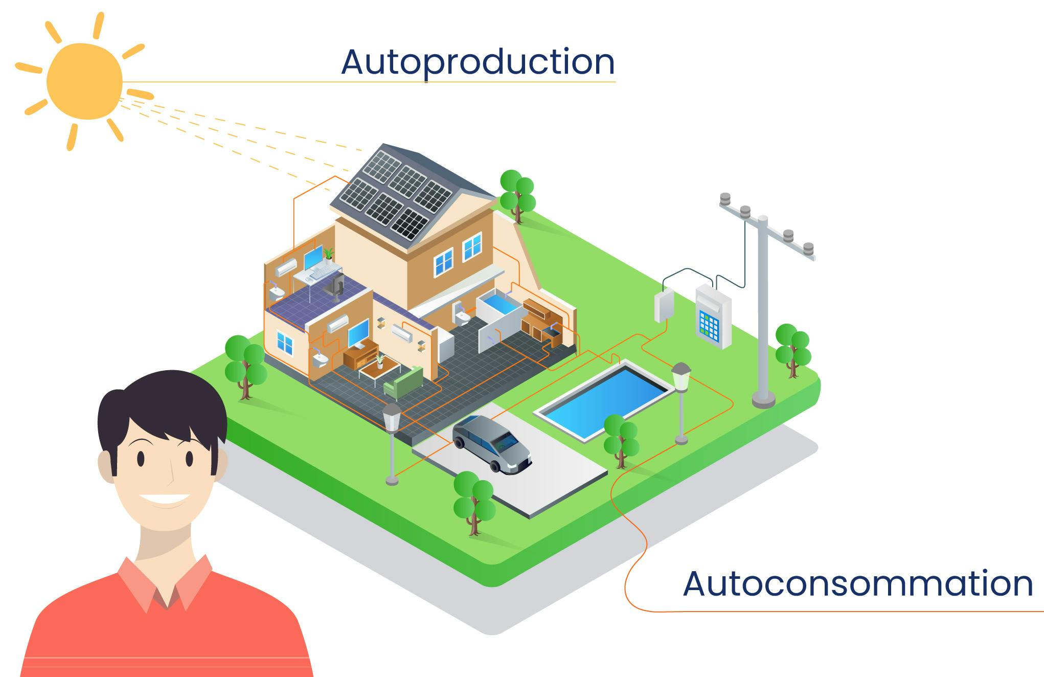Guide-autoconsommation-difference-autoproduction-autoconsommation