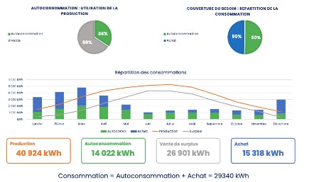 Installation solaire entreprise industrielle