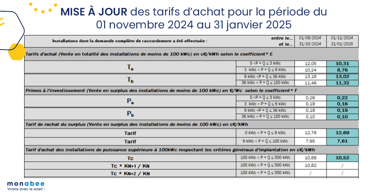 Tarifs achat énergie photovoltaïque CRE