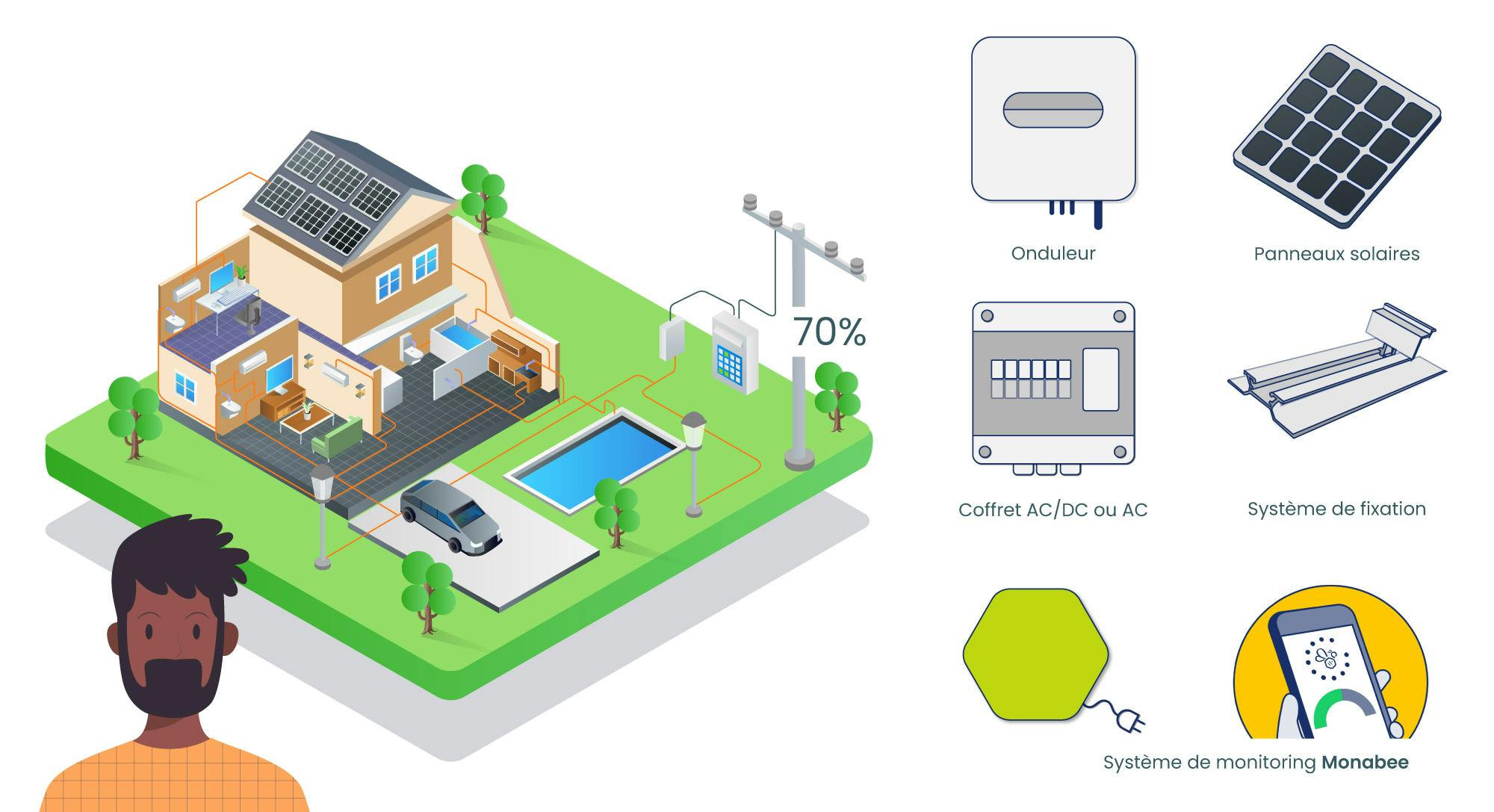 Guide-autoconsommation-equipements