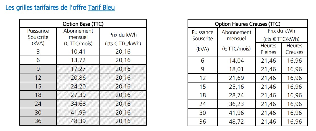 Grille tarifaire offre bleu EDF heures creuses
