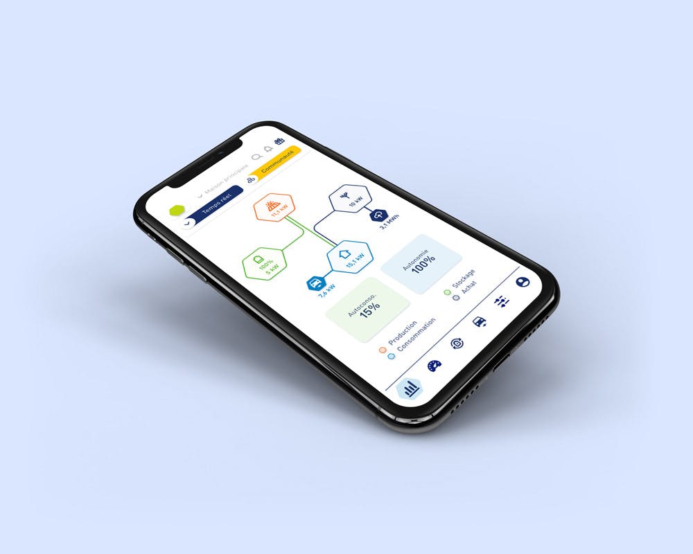 Application Optimee'z de monabee - graphique (kWh) de suivi de production, achat, stockage, vente du surplus