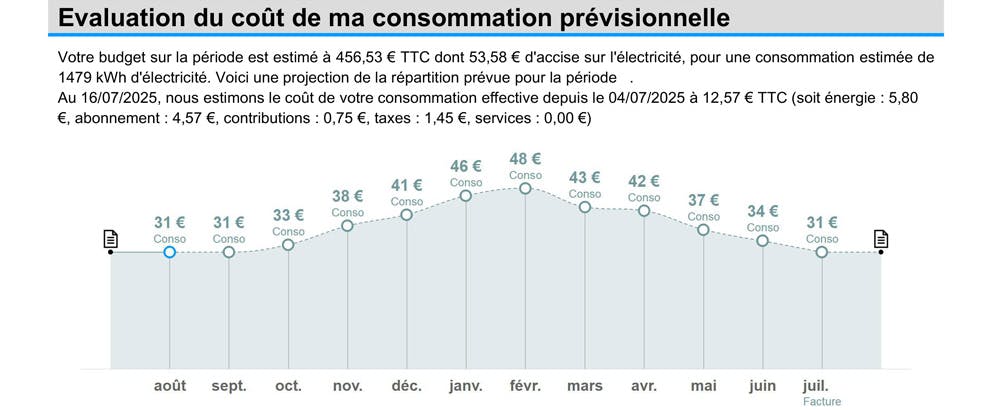 facture d'électricité total énergie