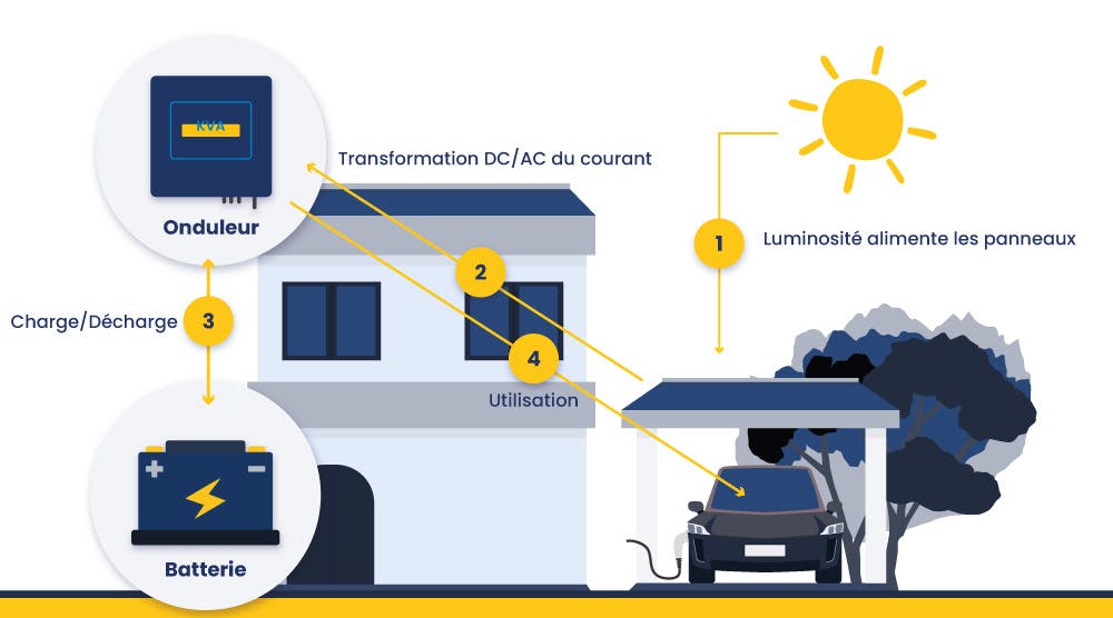 schéma fonctionnement batterie
