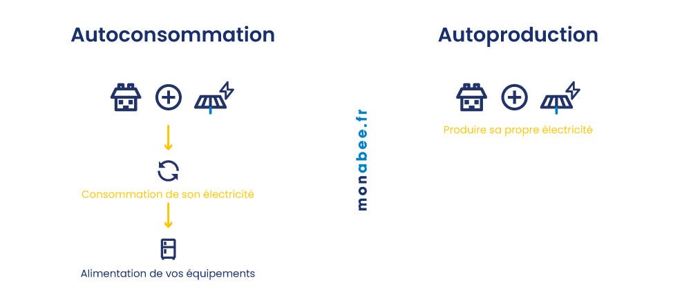 schéma-autoconsommation-autoproduction