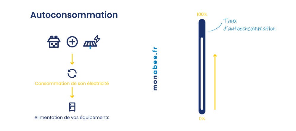 schéma-autoconsommation