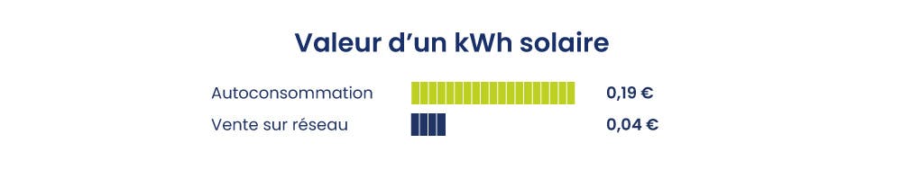 schéma-valeur-kWh-solaire