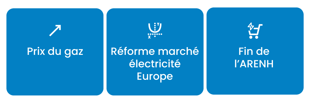 Augmentation prix gaz, reforme marche electricite europe, fin de l'arenh