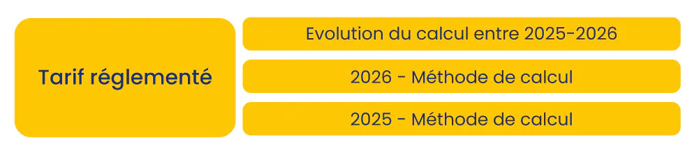 Evolution tarif réglementé