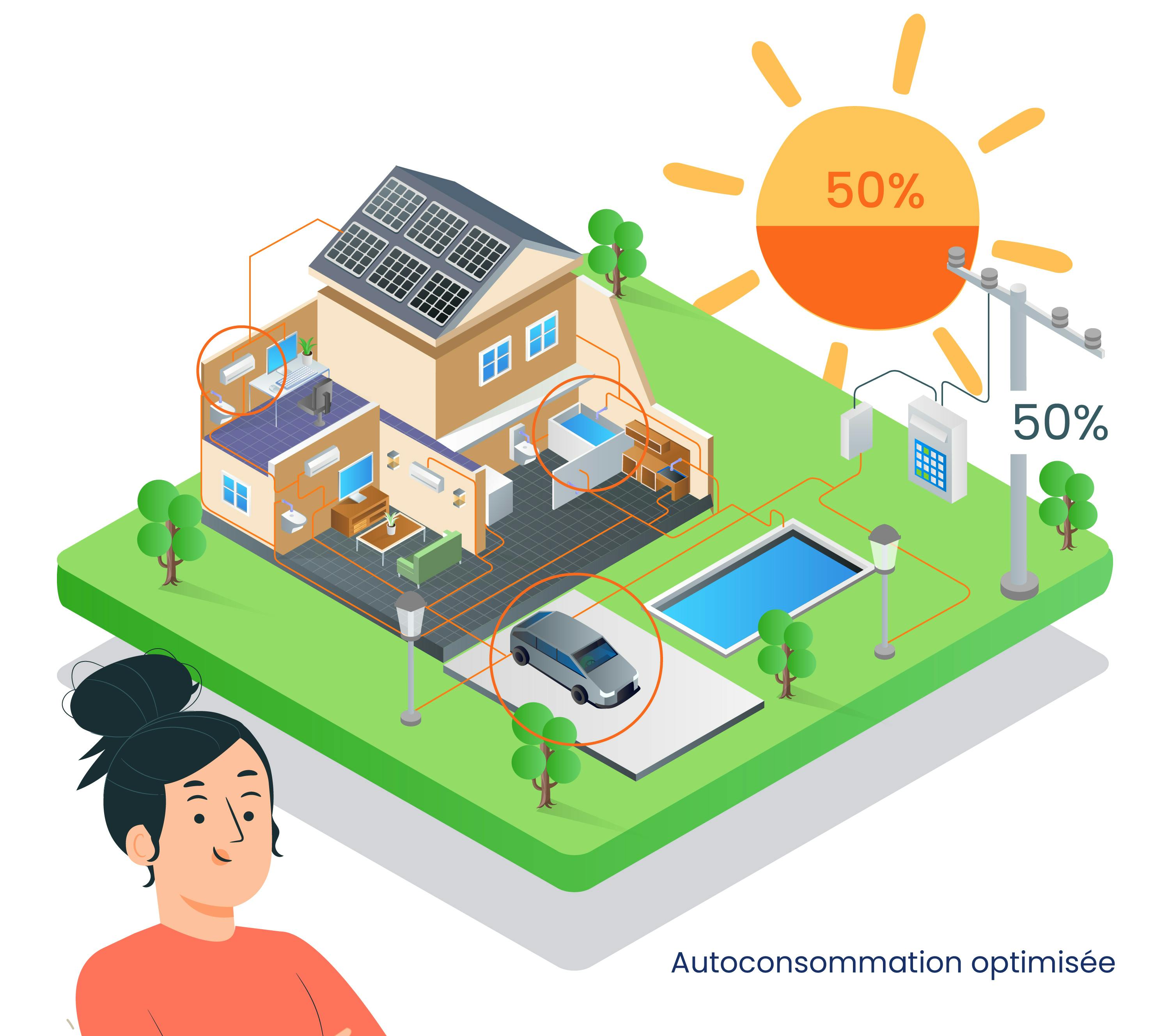 Guide-autoconsommation-optimisee