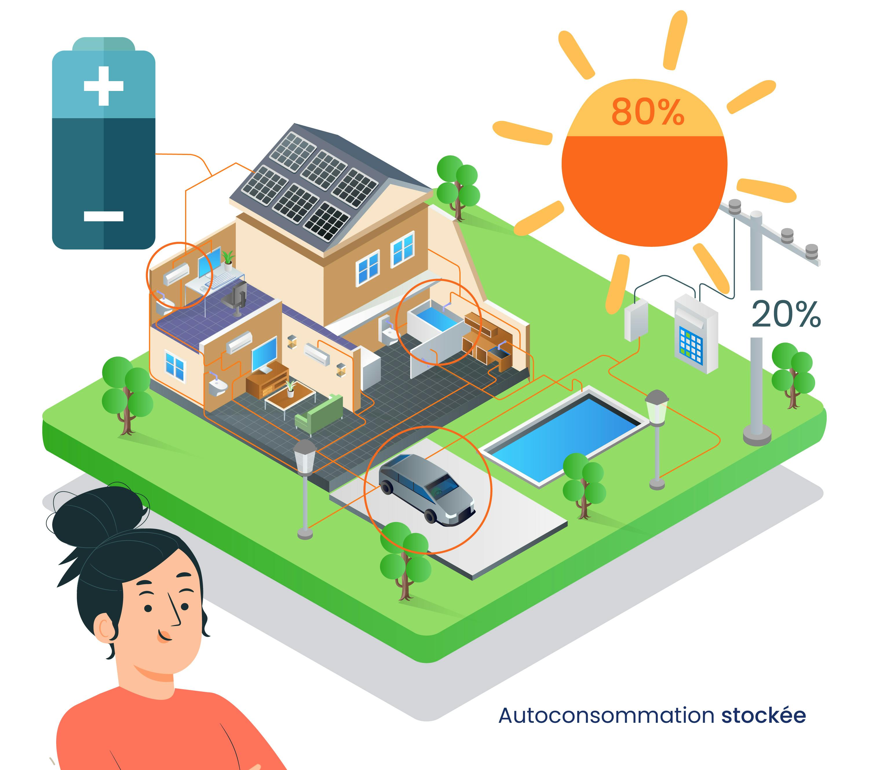 Guide-autoconsommation-stockee