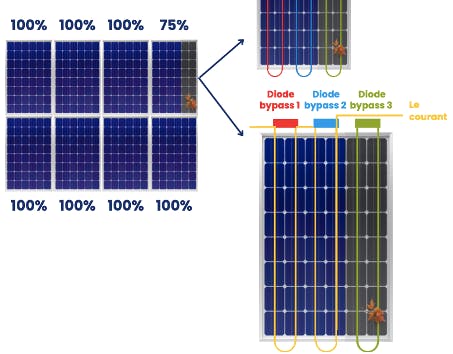 Micro-onduleur photovoltaique