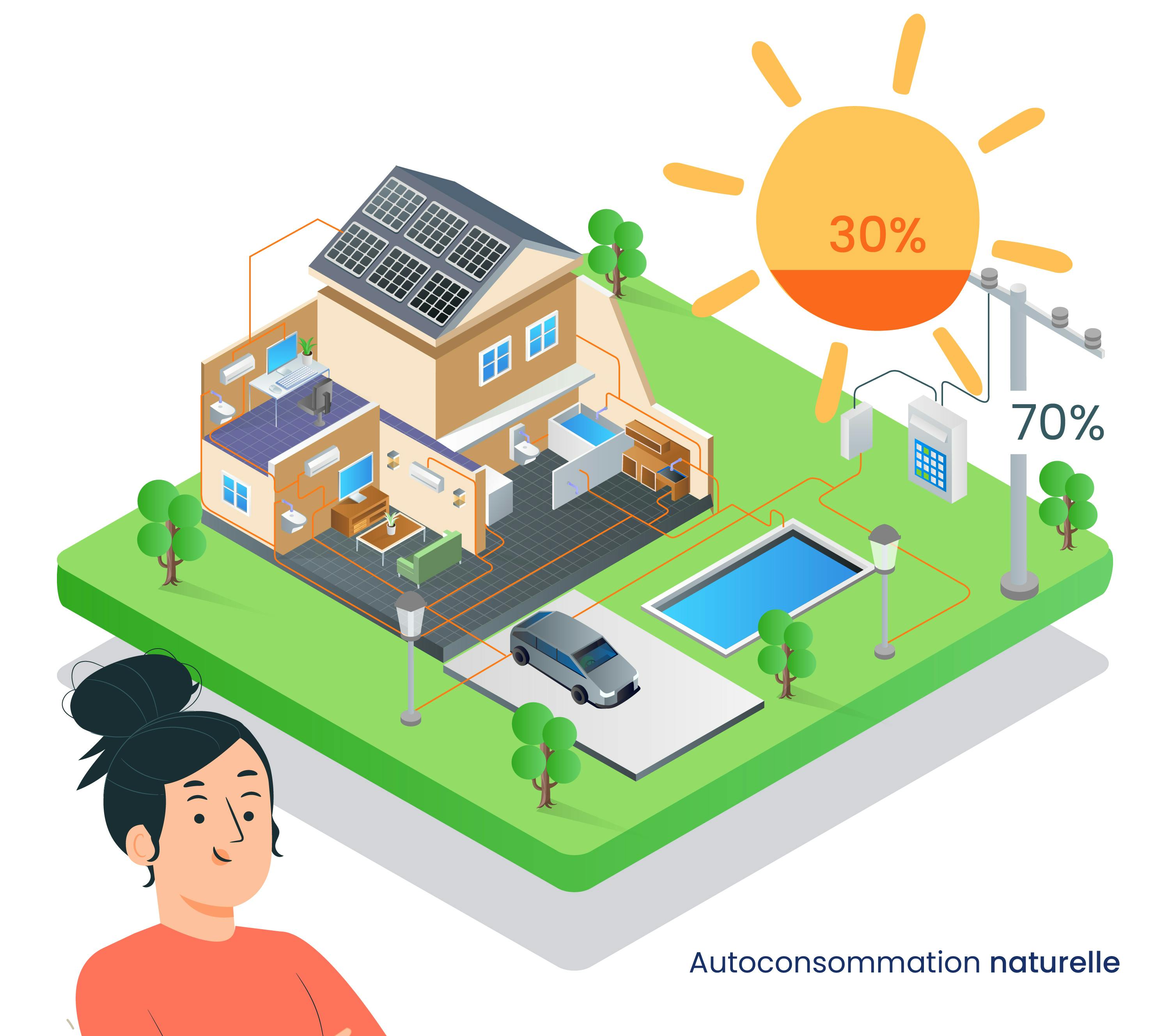 Guide-autoconsommation-autoconsommation-naturelle