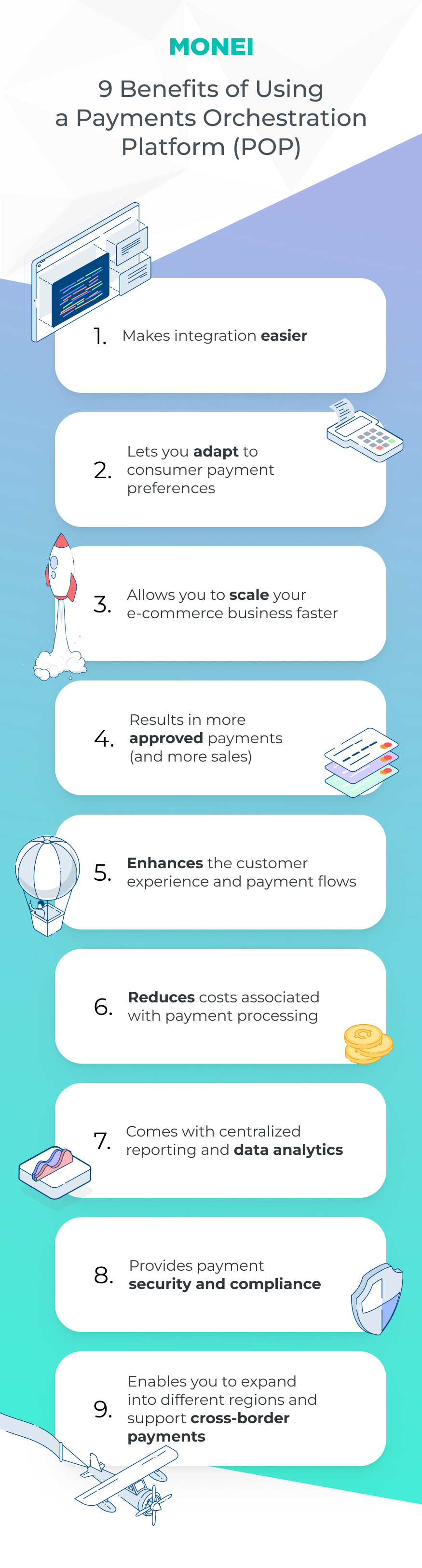 A Simple Guide To Payments Orchestration Platforms | MONEI