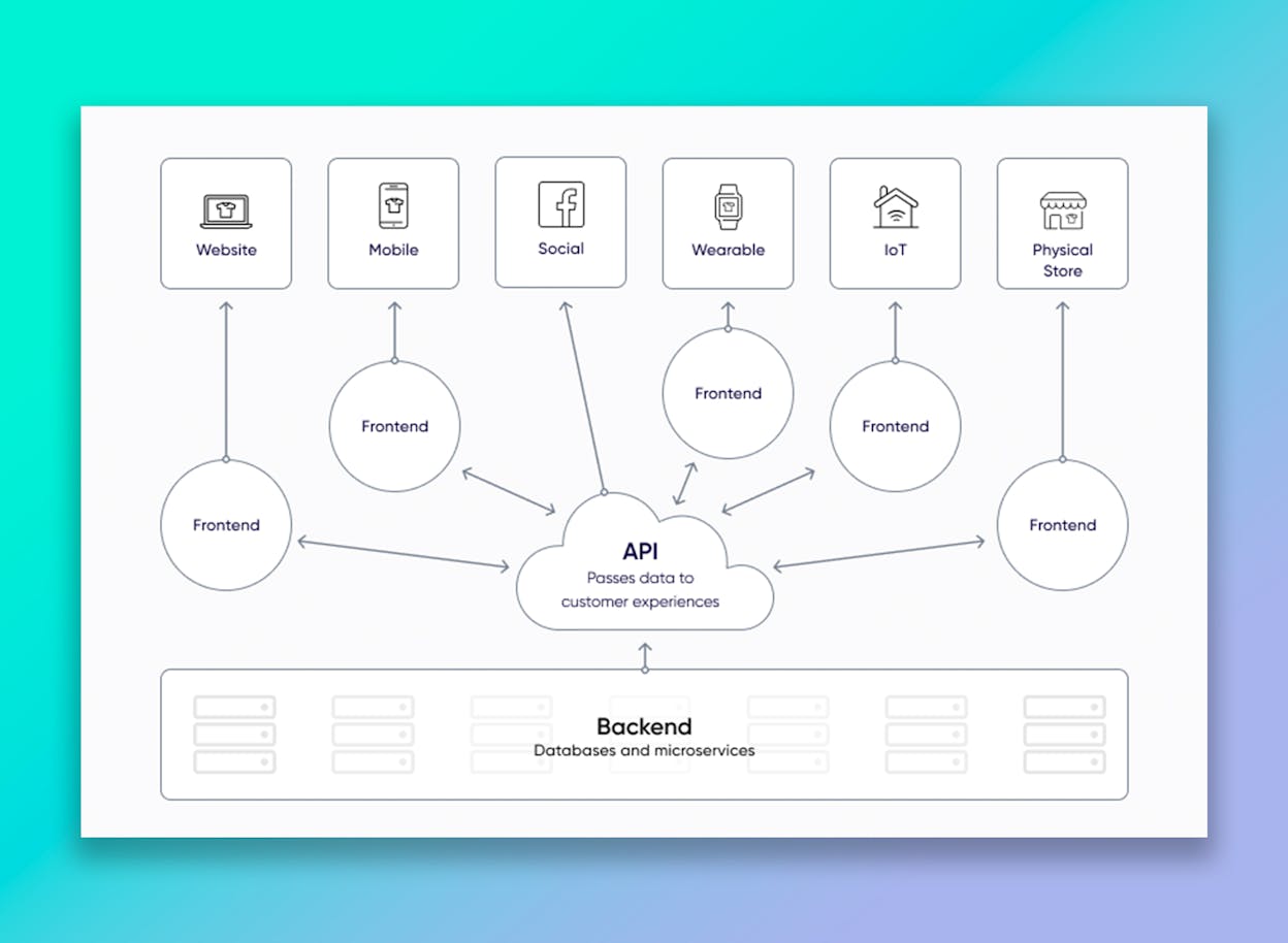 Comercio "Headless": entrevisamos a Faisal Masud, CEO de Fabric