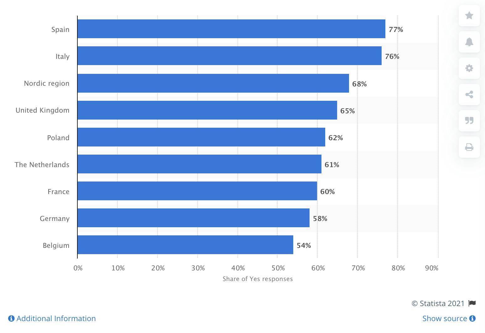 Statista cell phone purchases graph 