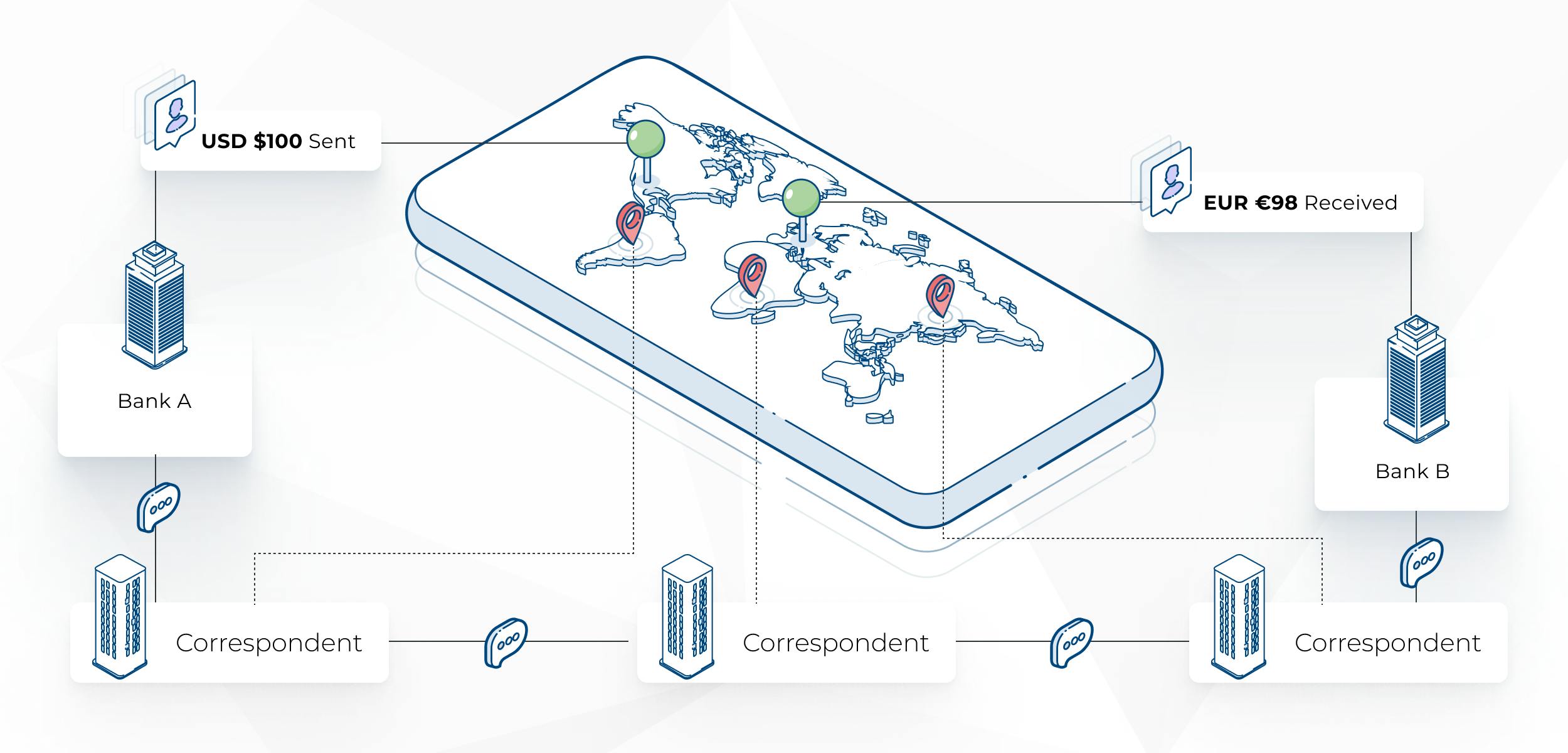 Cross-border payments illustration 