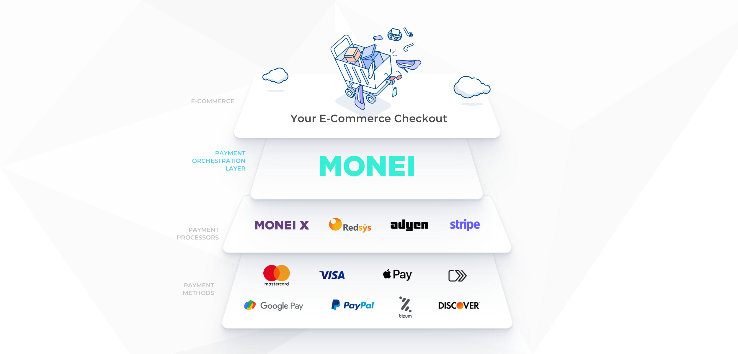 A Simple Guide To Payments Orchestration Platforms | MONEI