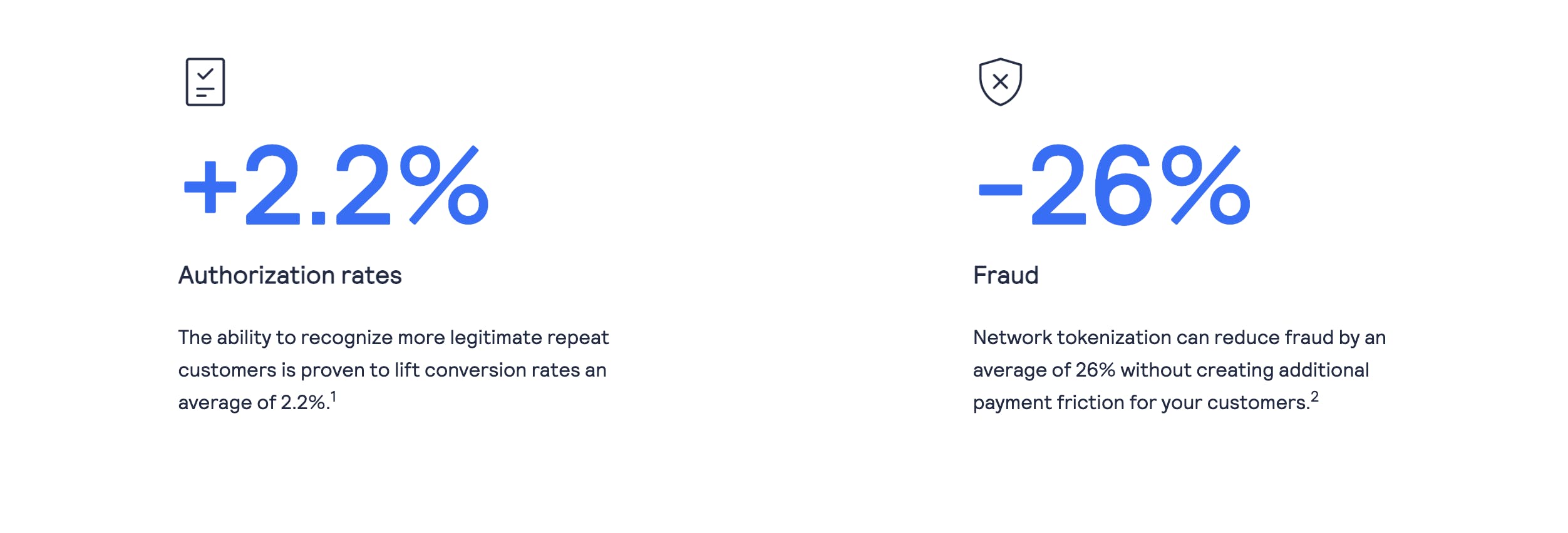 Cybersource payment tokenization stats 