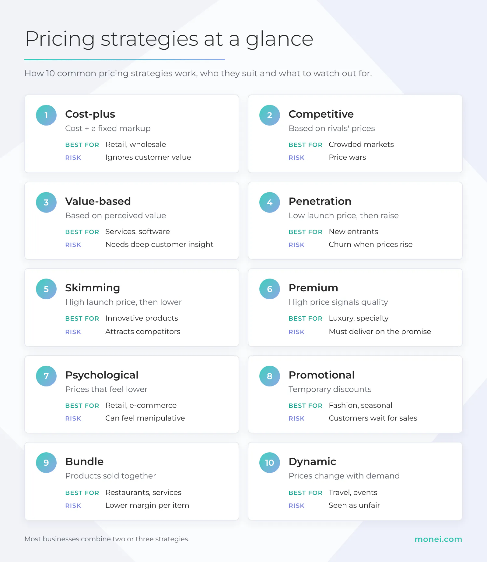 Pricing strategies at a glance: how 10 common pricing strategies work, who they suit, and their main risks
