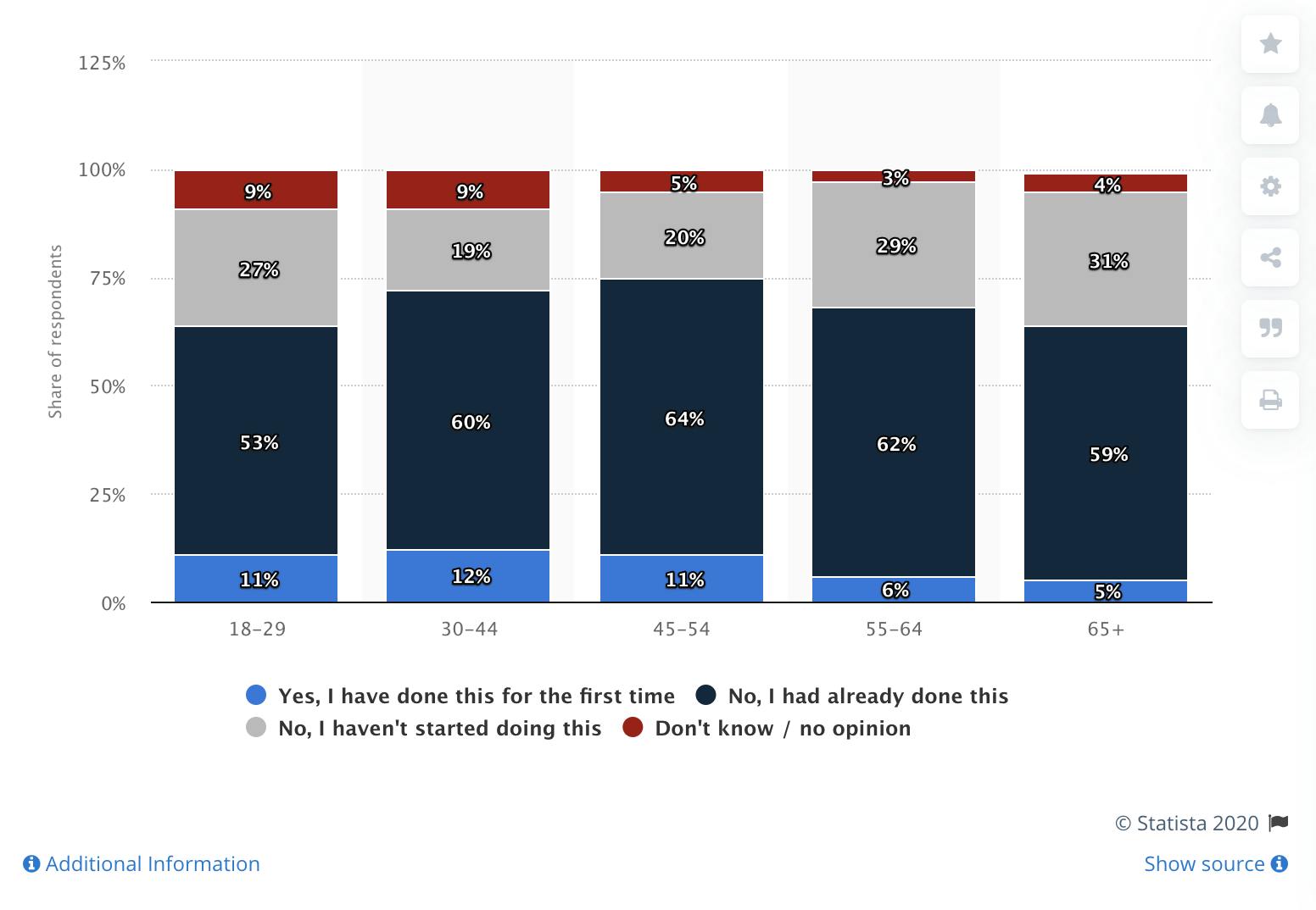 Blue, red, and grey graph