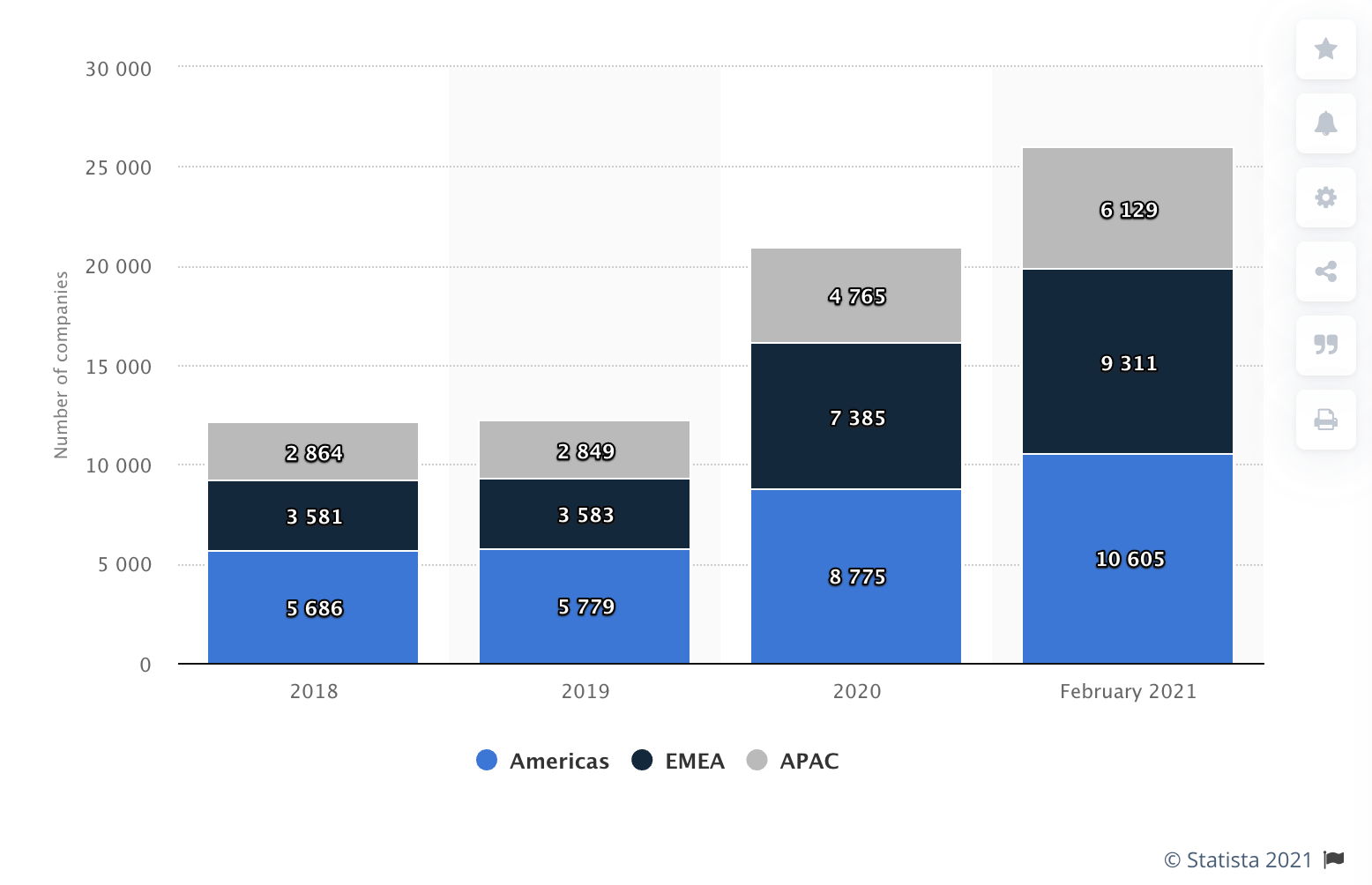 Fintech Vs Traditional Banks: Competition Or Collaboration? | Fintech ...