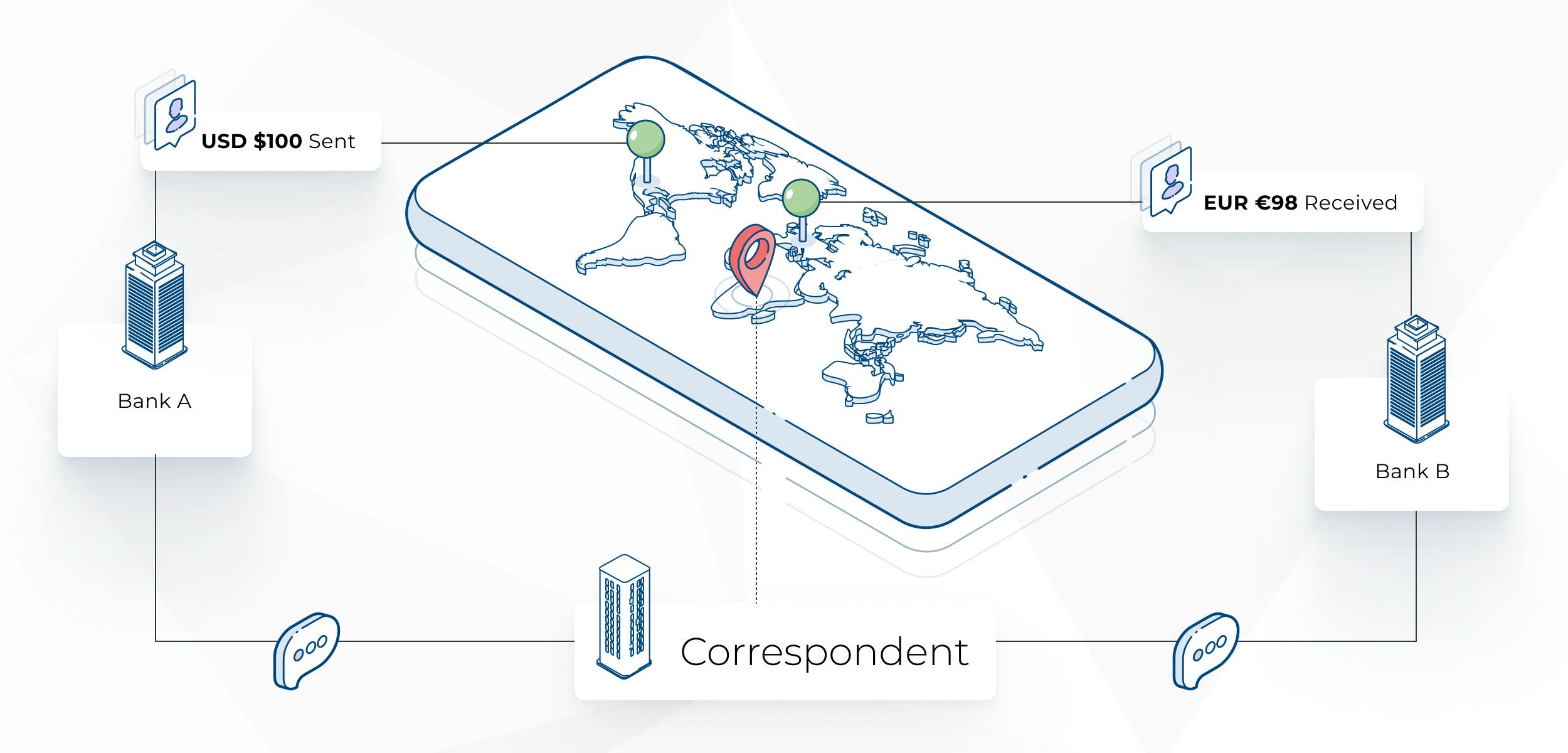 Cross-border payments illustration 