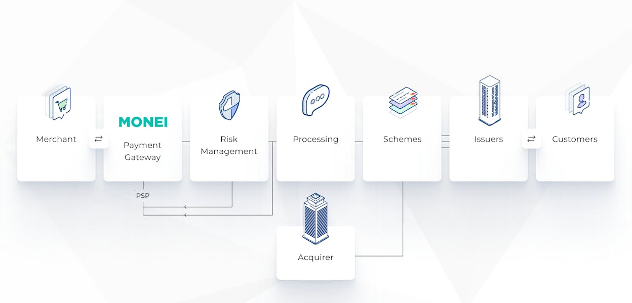 How To Choose A Payment Gateway