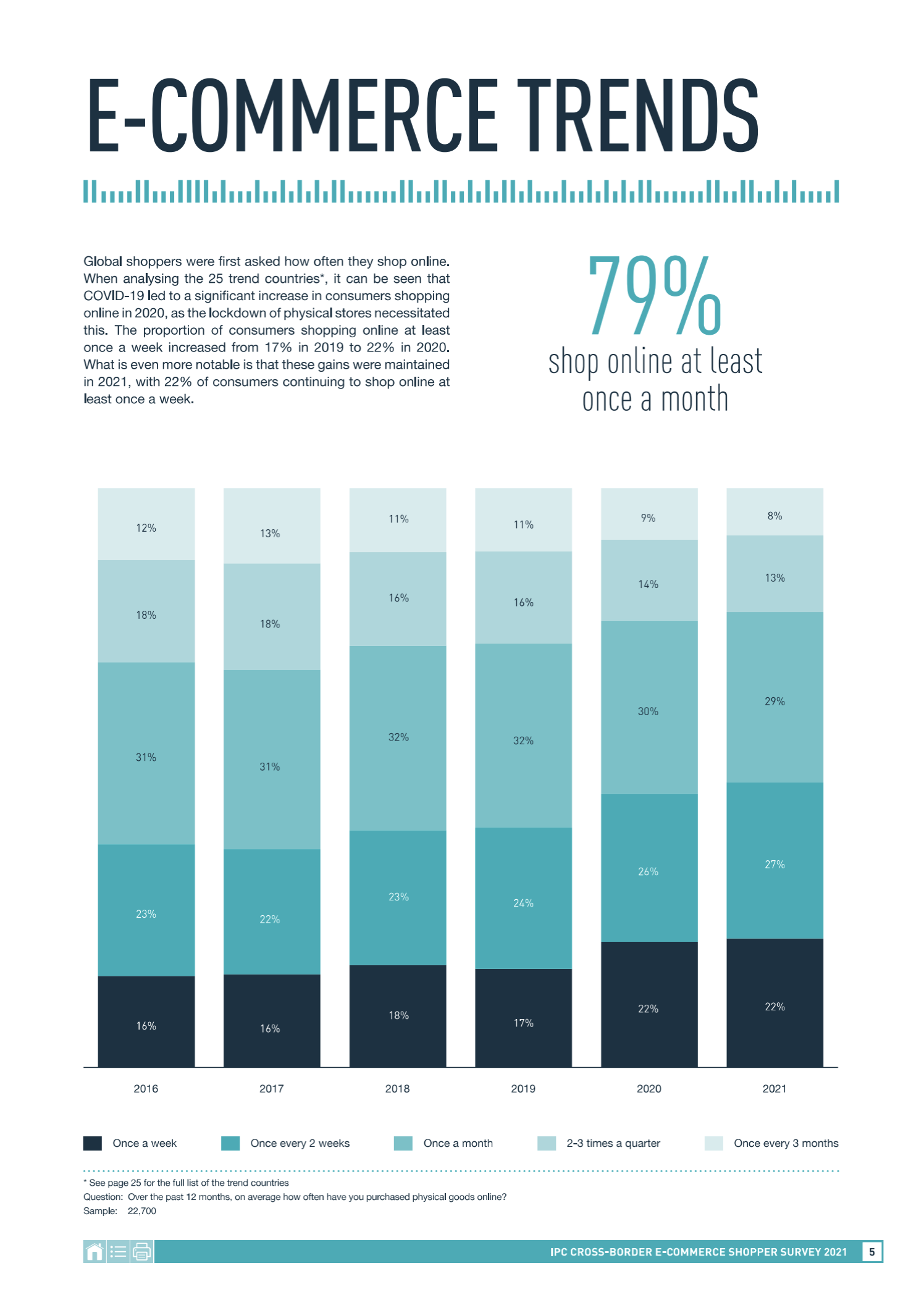 Cross-Border E-commerce: Its Importance, Trends, And Future | MONEI