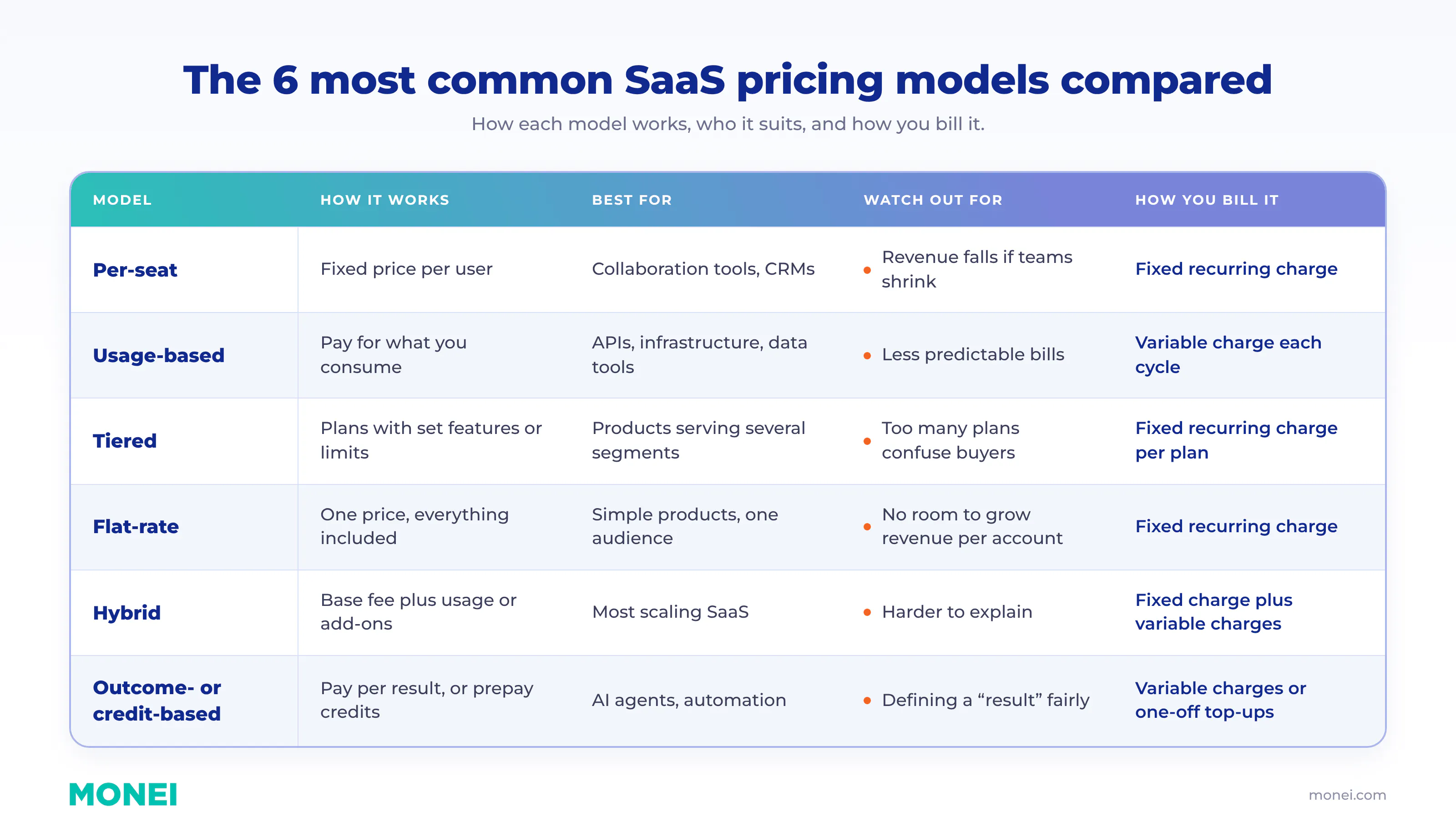 6 common pricing models compariosn table