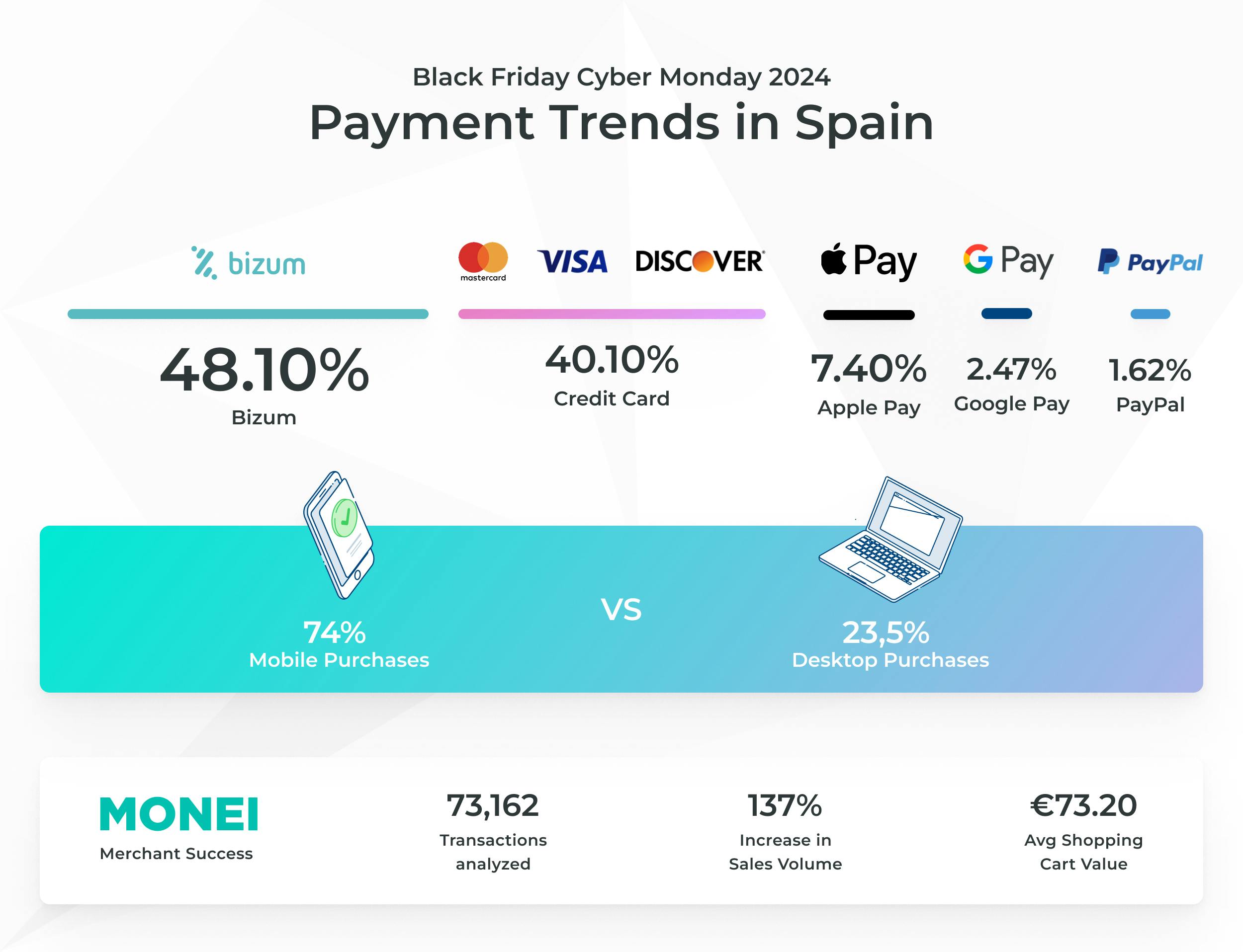 Black Friday payment trends 2024