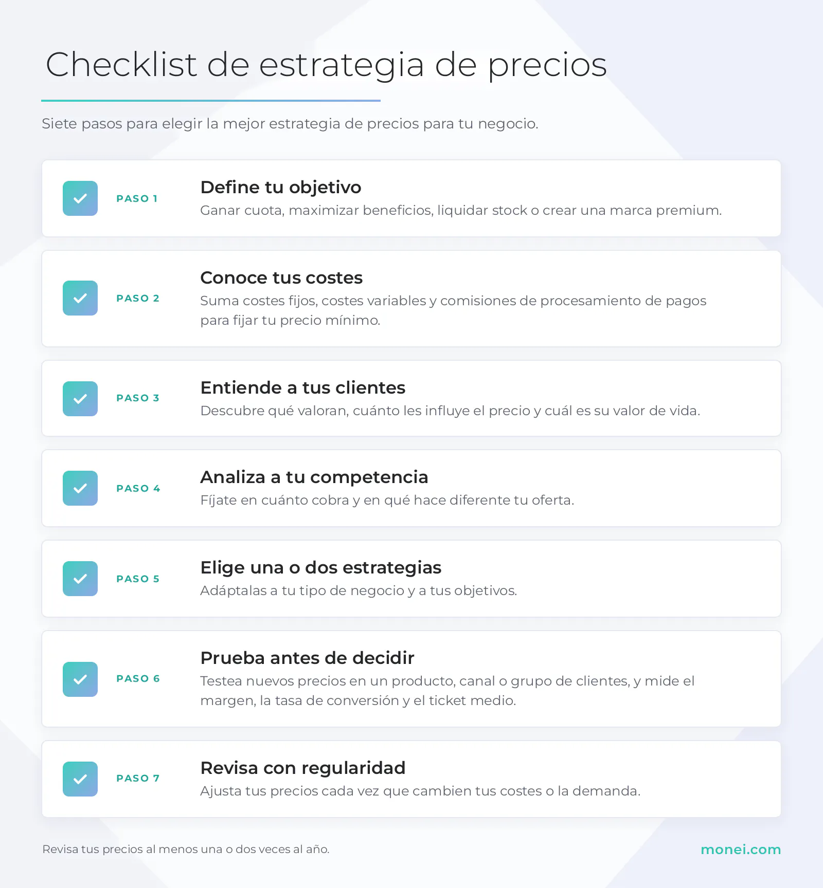 checklist para establecer una estrategia de pricing