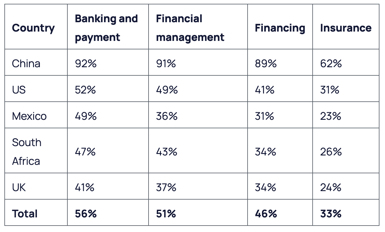 Fintech Vs Traditional Banks: Competition Or Collaboration? | MONEI