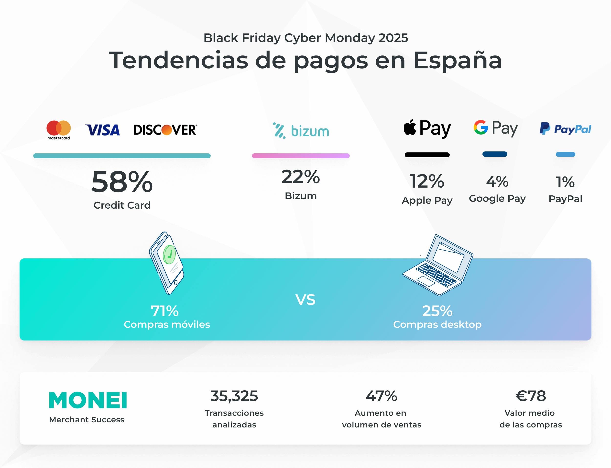 Tendencias de pago 2025