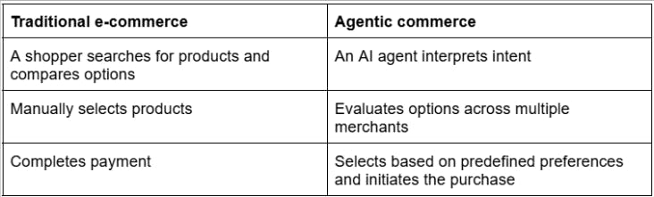 traditional e-commerce vs agentic commerce comparison table