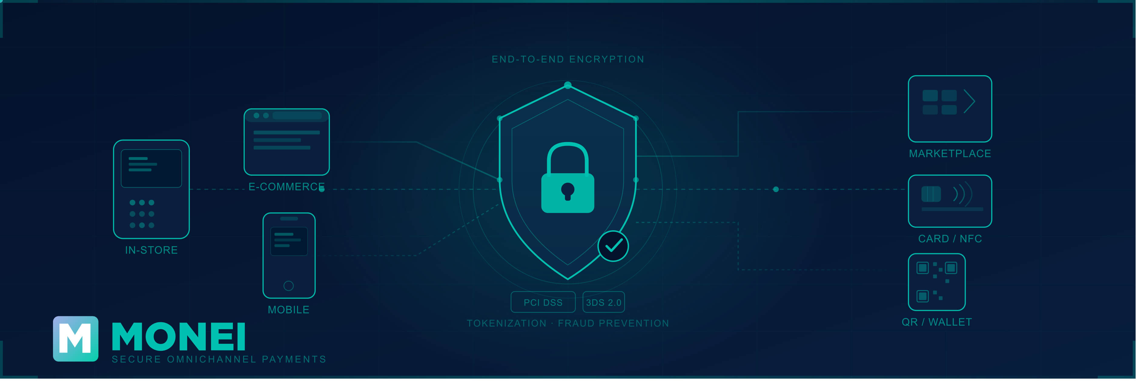 Secure payment platform
